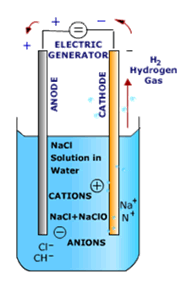 Sodium hypochlorite generation system 